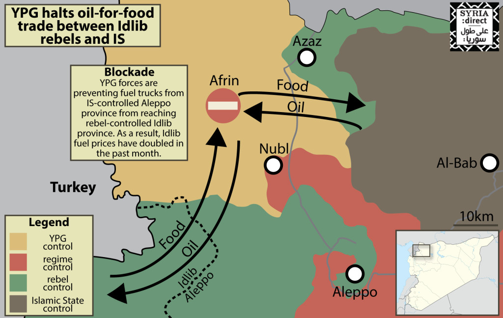 OIL FOR FOOD TRADE NORTHWEST SYRIA