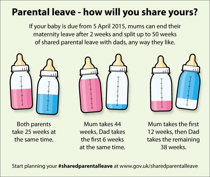 Why UK’s Parental Leave Policy is Not Straightforward